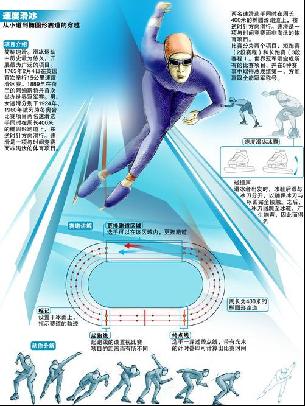 达了对比赛