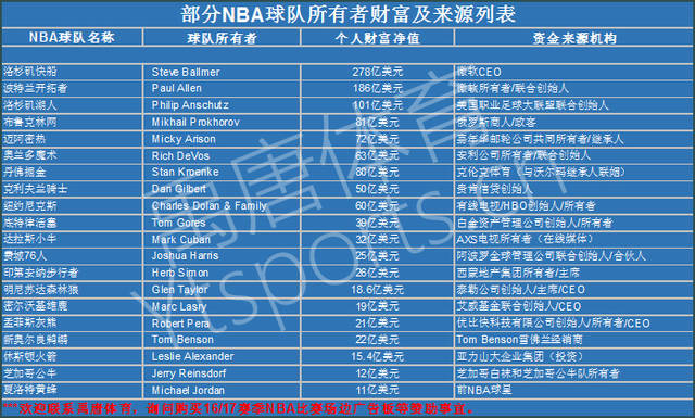言是一个新